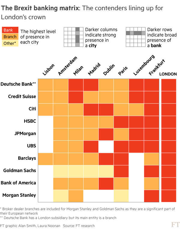 Brexit banking